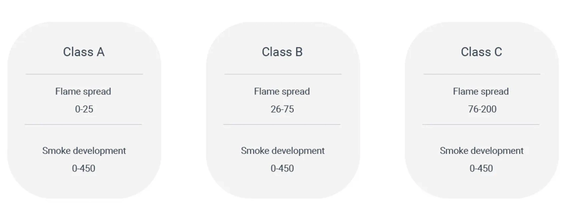 Flame spread and smoke development of interior wood products, ASTM E-84 standard