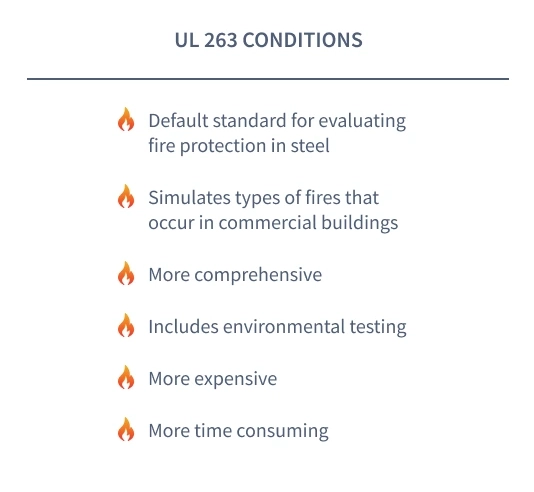 Code compliance ASTM E119 vs UL 263